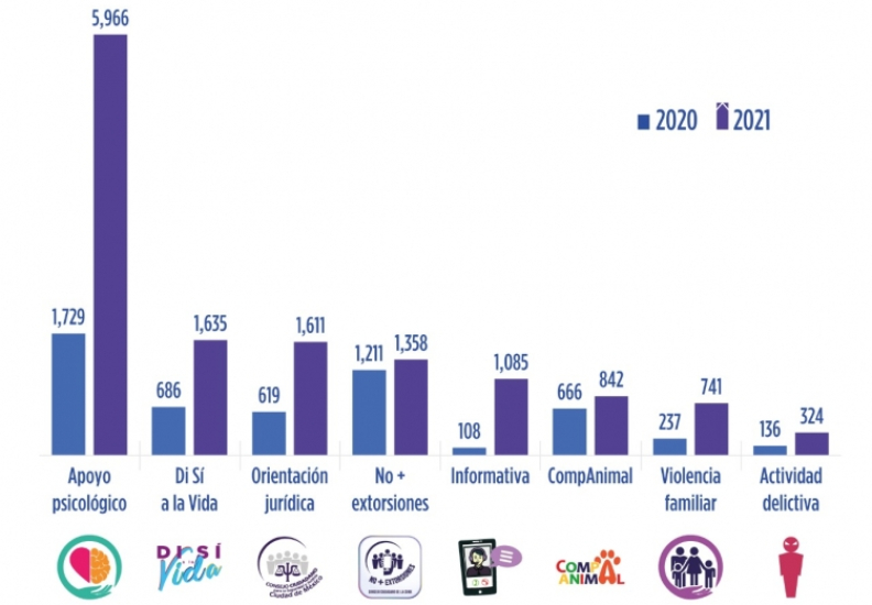 CRECEN NUESTRAS ATENCIONES A JÓVENES ENTRE 18 Y 25 AÑOS